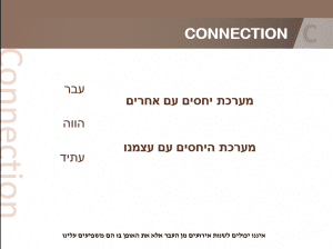 connection מערכת יחסים עם עצמנו ועם אחרים