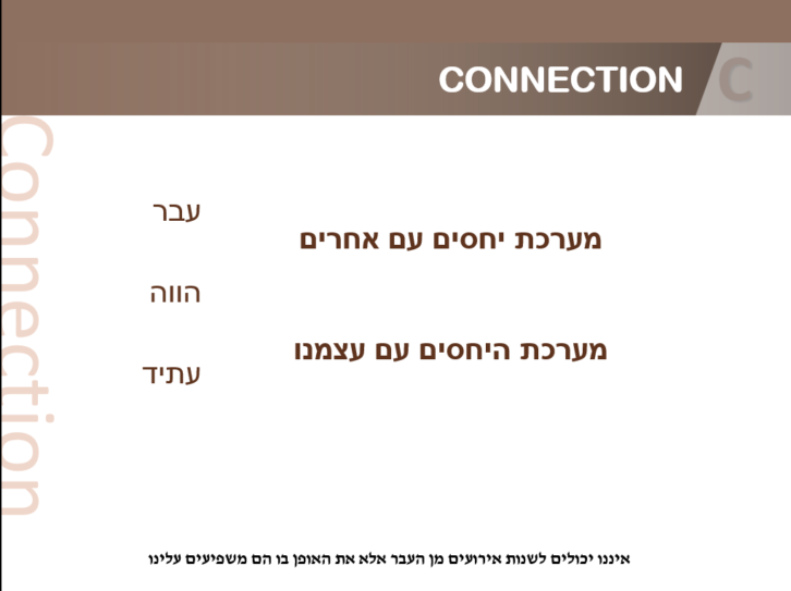 connection מערכת יחסים עם עצמנו ועם אחרים