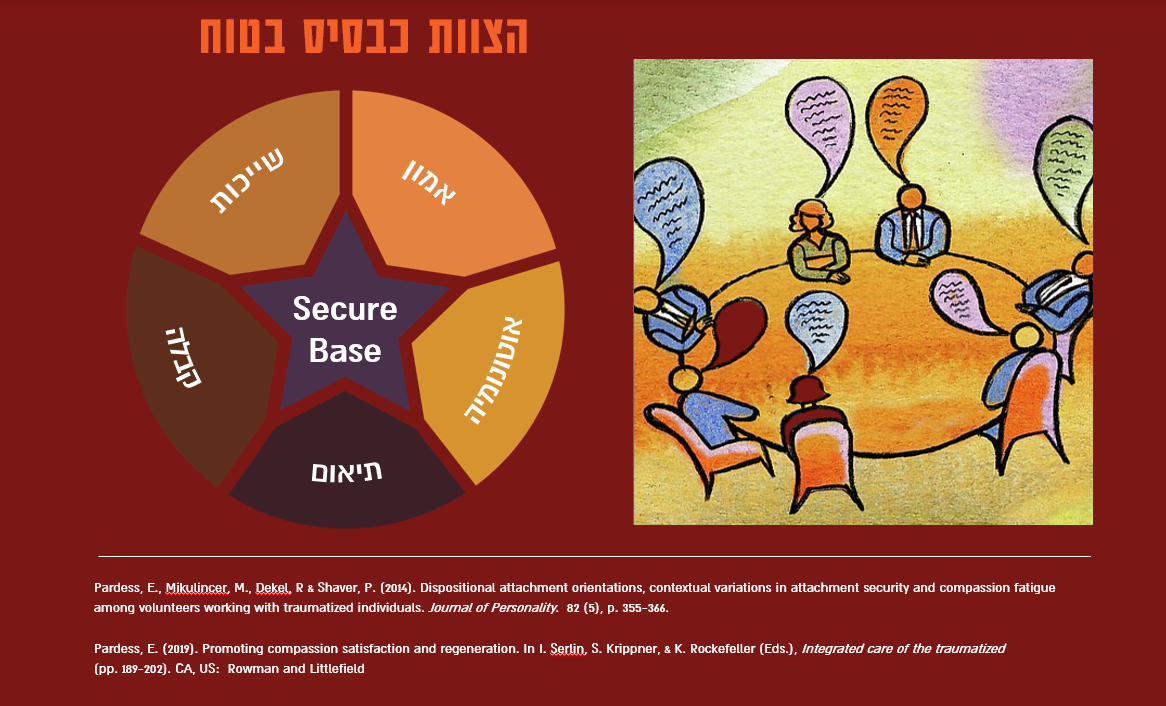 הצוות כבסיס בטוח