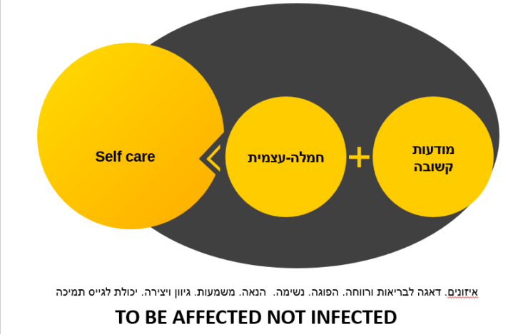 מניעת טראומטיזציה ושחיקת החמלה באמצעות self care